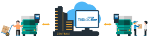 TISLOG office Logistik-Software für Ihre Zentrale