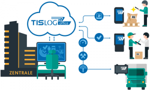 TISLOG office Logistiksoftware