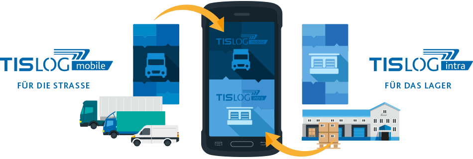 Kombinieren Sie TISLOG mobile und TISLOG intra Logistik-Software in einem Handheld
